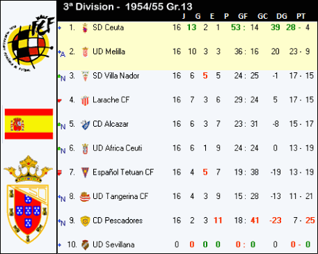 grupo de 3ªdivisión de marruecos año 54-55