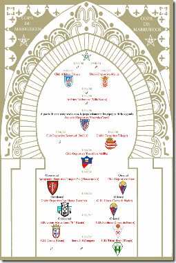 ganadores de la copa de marruecos